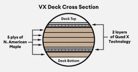 VXKonstruktionDecks.JPG